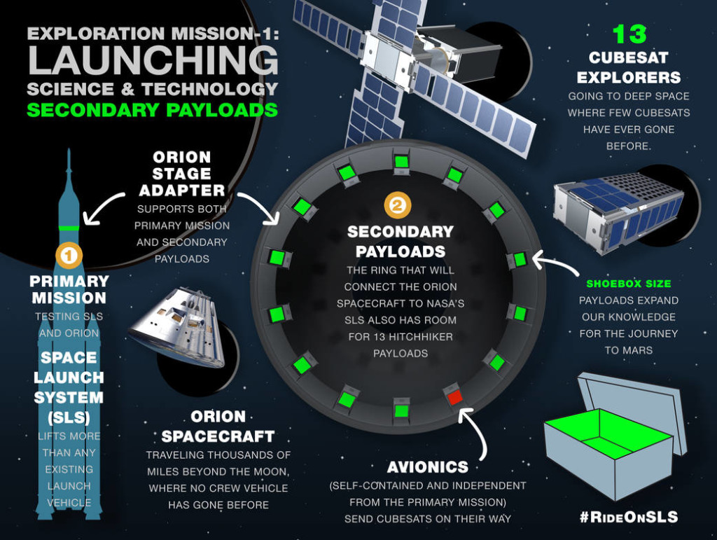 Thursday - Secondary Payloads