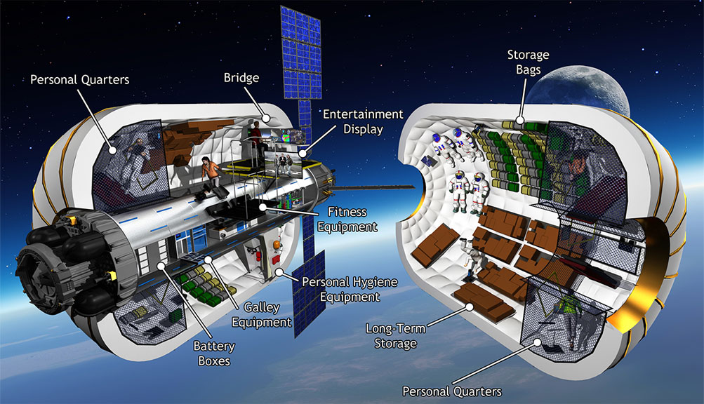 Bigelow Aerospace is working with NASA to permanently inhabit space