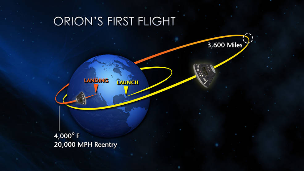 NASA’s Orion team celebrates its extended family