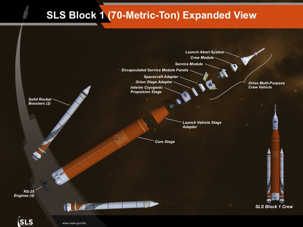 The versatility of SLS is enabling our Journey to Mars