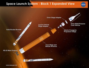 SLS block 1. Image credit: NASA/MSFC