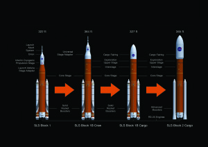 SLS Configurations