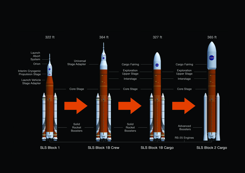 SLS TESTING VERIFYING MULTIPLE ROCKET CONFIGURATIONS - Explore Deep Space