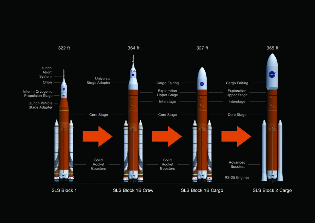 SLS HIGHLIGHTS FOR DECEMBER Explore Deep Space