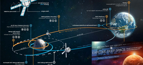 Today’s Deep Space Extra - Explore Deep Space