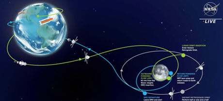 CDSE Supports Artemis Schedule Update